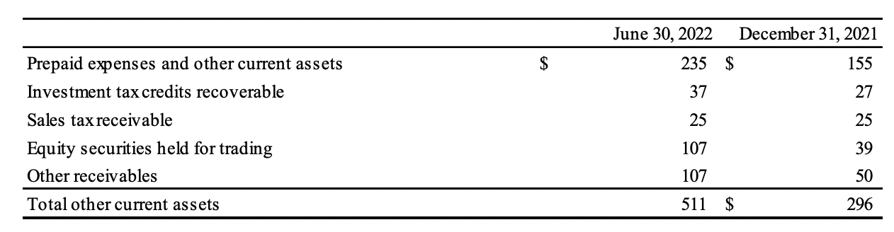 Constellation Software Changes in other current assets