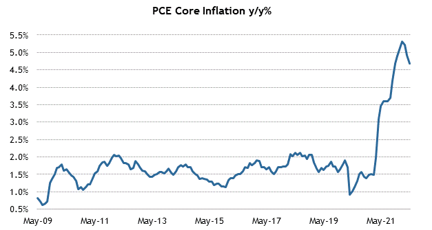Inflation PCE sous-jacente