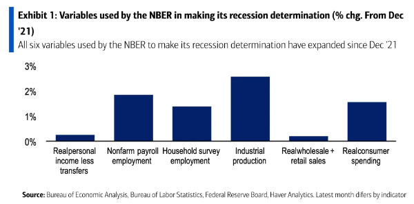 facteurs de récession