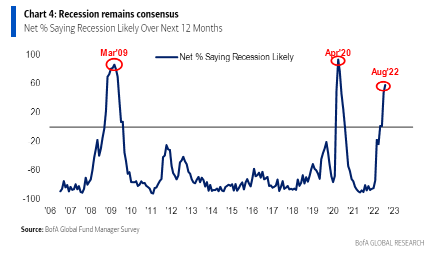 recession risks