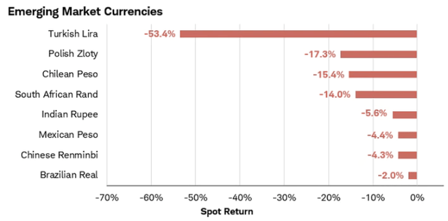 Select Foreign Currencies Devaluation Against The U.S. Dollar (8/21 - 8/22)
