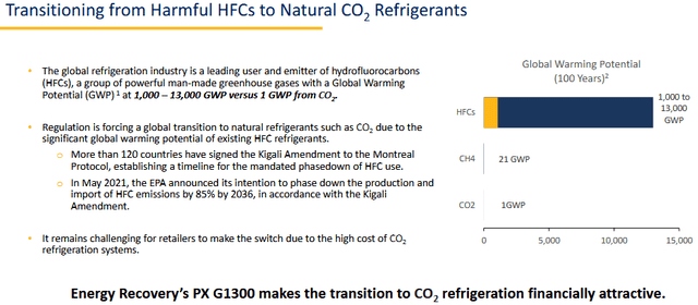 CO2 Refrigeration Potential