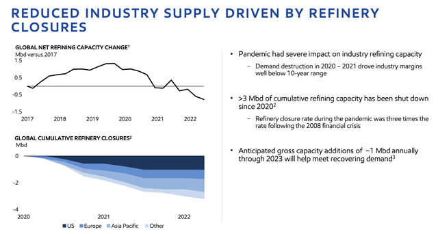 Global refinery supply