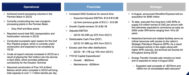 Energy Transfer Investor Presentation