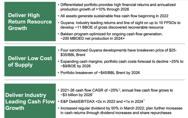 Hess Corporation Investor Presentation