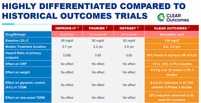 CLEAR Outcomes vs. Historical Trials