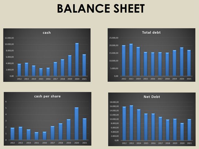 Volvo Group Balance Sheet, Volvo Group stock