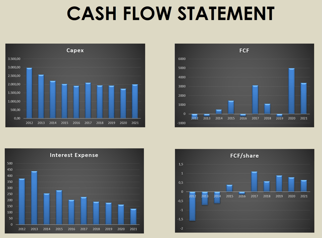 Volvo Group, Volvo Cash Flow Statement, Volvo Group Stock