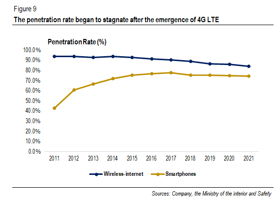 Penetration Rate
