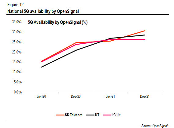 5G Availability by OpenSignal