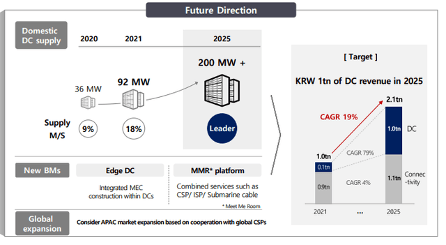 SKT's Data Center Ambition