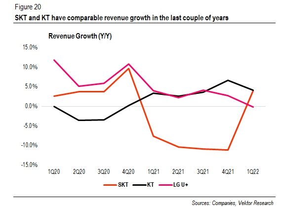 Revenue Growth (Y/Y)