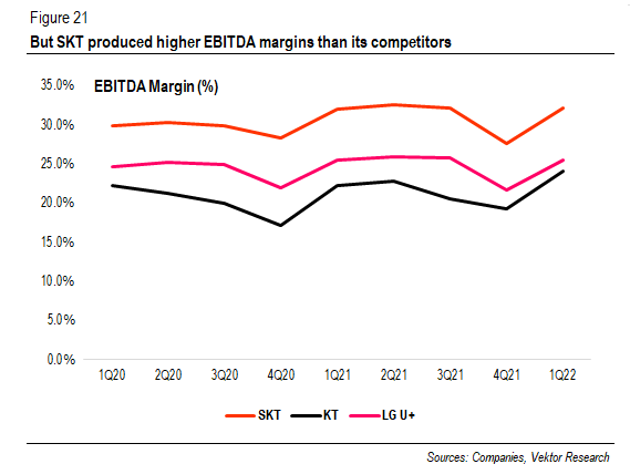 EBITDA Margin