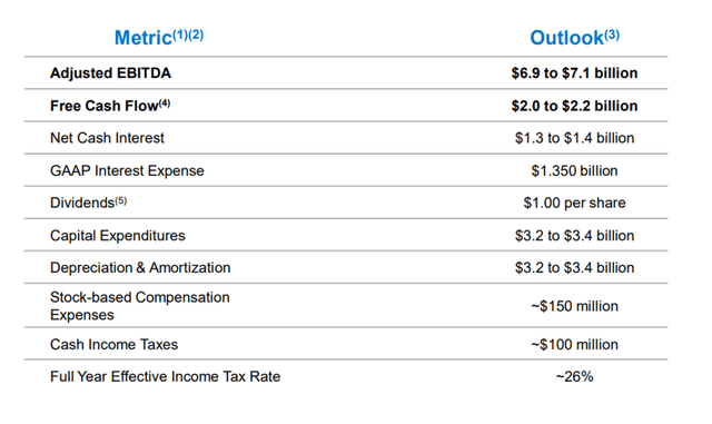 Lumen financials