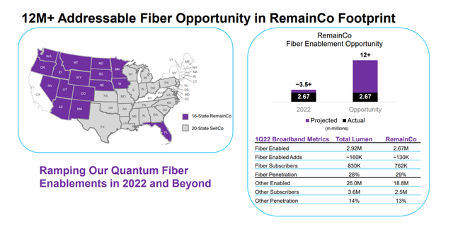 Quantum Fiber Opportunity