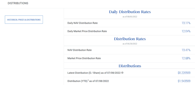 PDI distribution yield