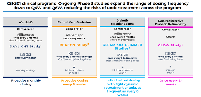 Kodiak pipeline prior to Beacon readout