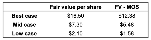 table fair value