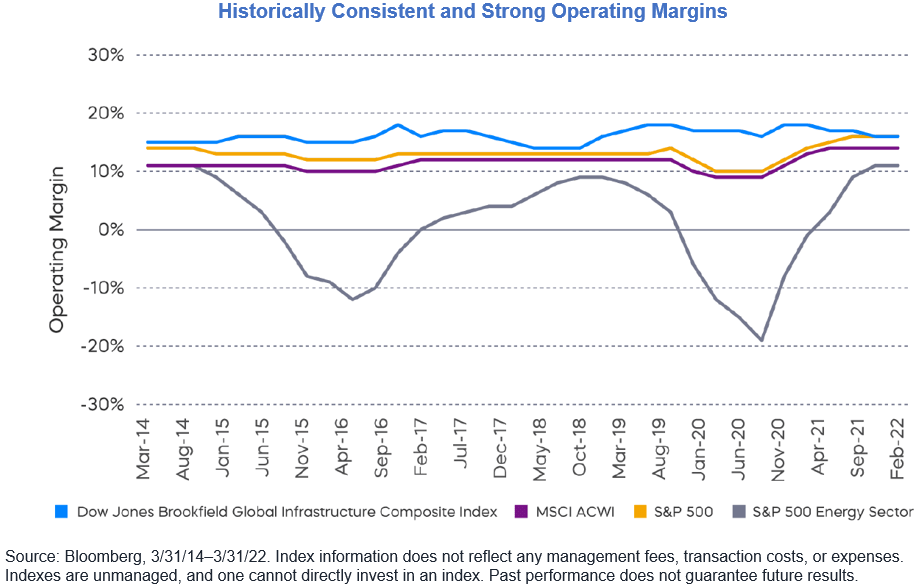 historically consistent strong operating margins