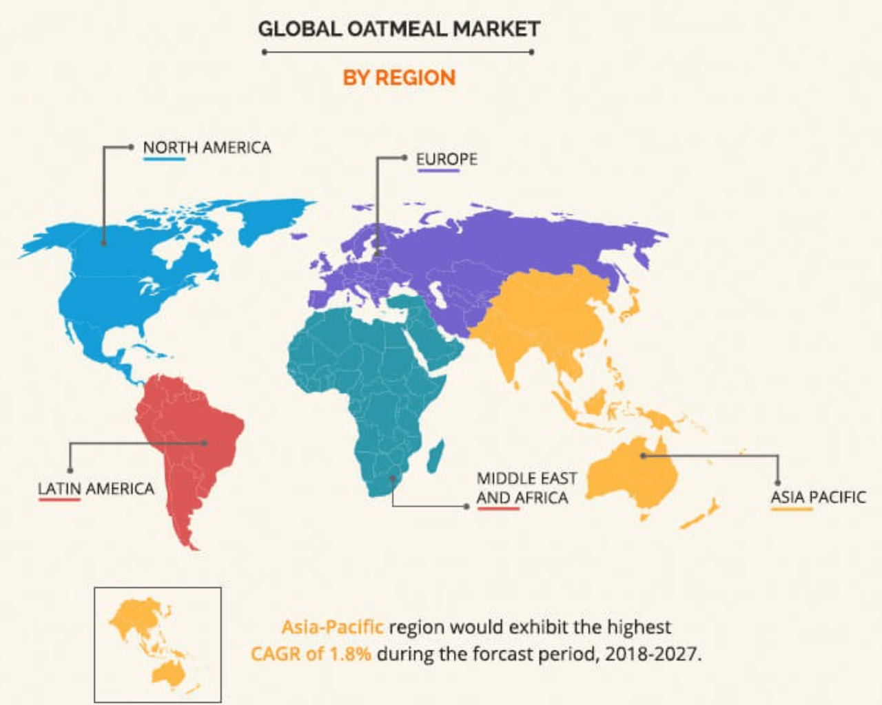 Global Oatmeal Market by Region