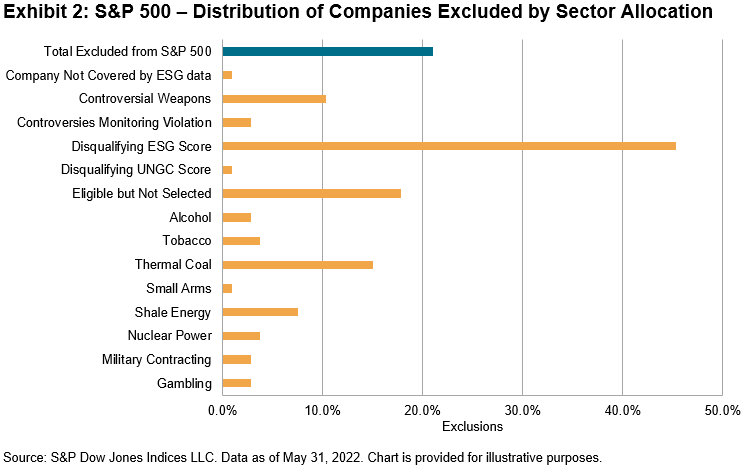 Sector Allocation