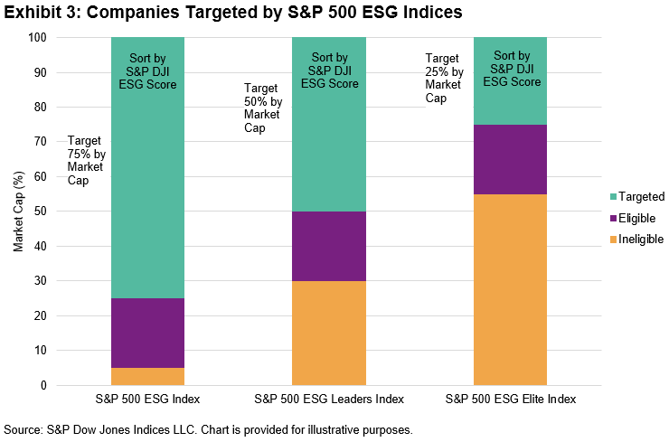 S&P 500 ESG