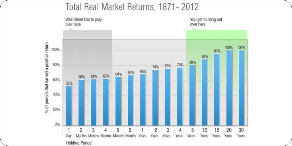 Total Real Market Returns, 1871-2012