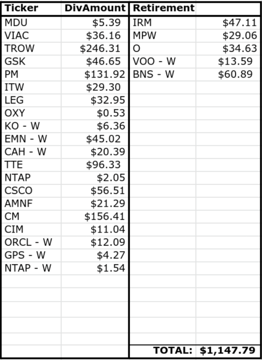 Dividend Income