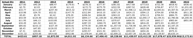 Stocks Dividends