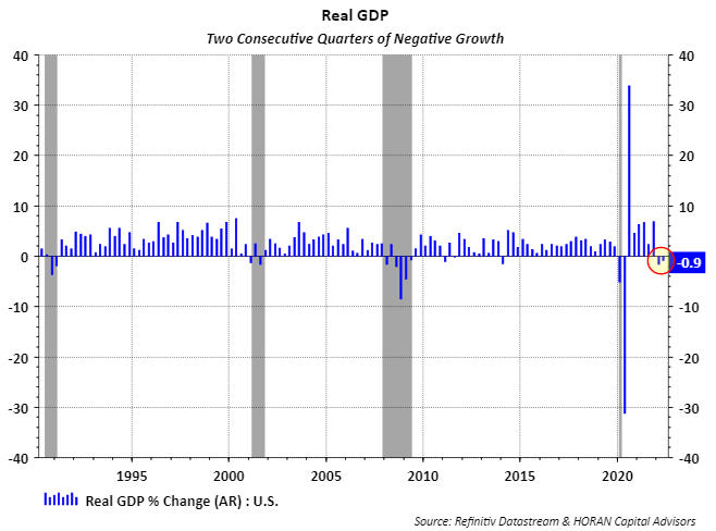 Two Consecutive Quarters of Negative Growth