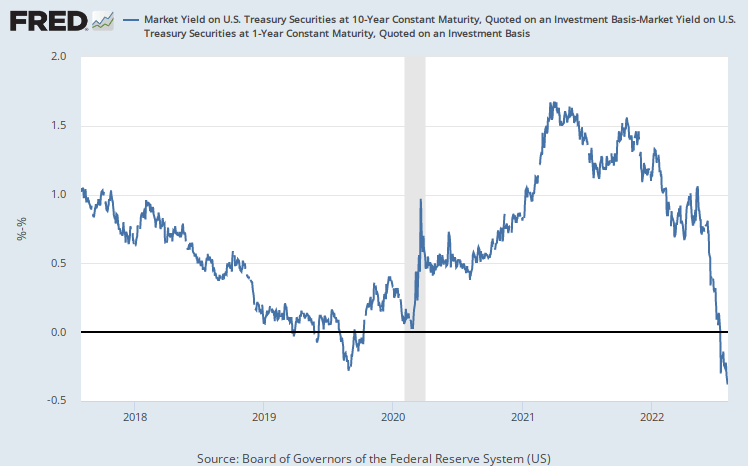 Yield Curve