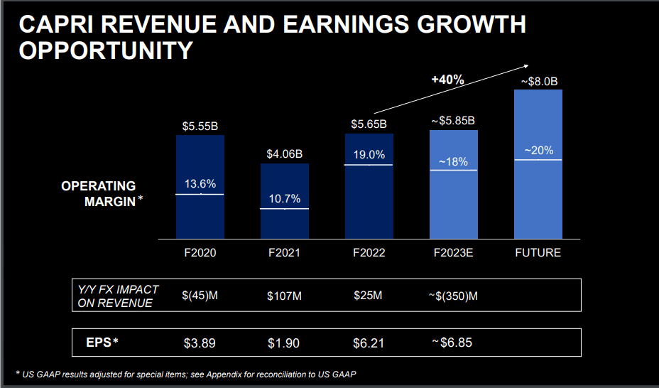 Target Margins