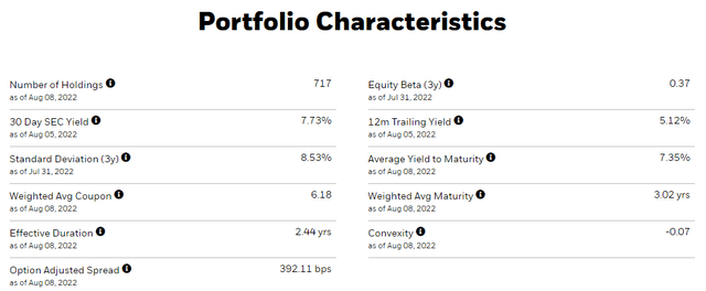 iShares 0-5 Year High Yield Corporate Bond ETF portfolio