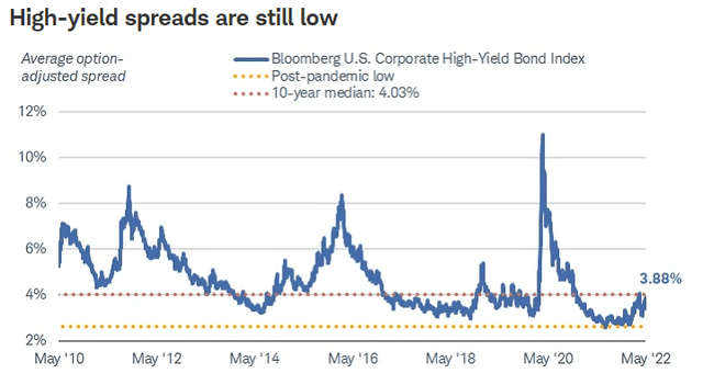 https://www.schwab.com/learn/story/4-reasons-to-be-cautious-with-high-yield-bonds