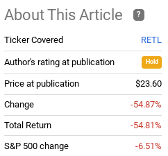 Fund Performance