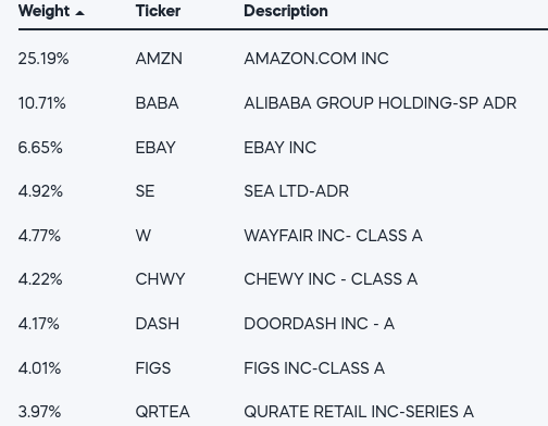 RETL's Holdings