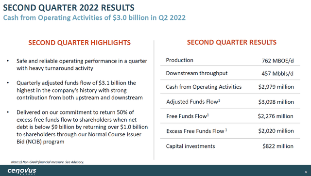 CVE results