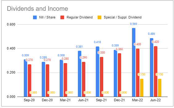 Systematic Income BDC Tool