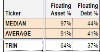 Systematic Income BDC Tool