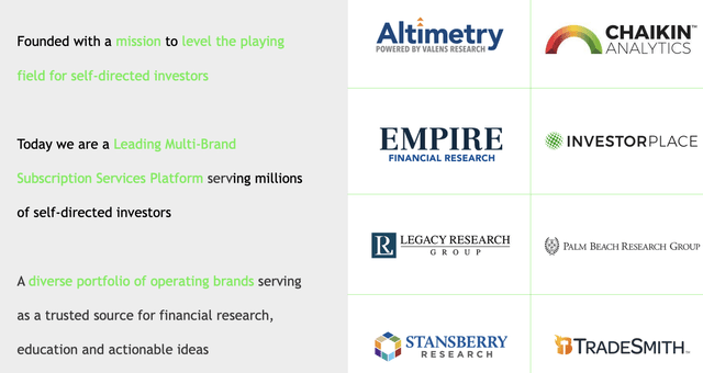 MarketWise Investor Presentation