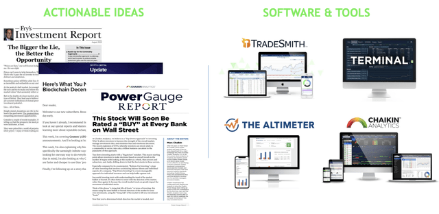 MarketWise Investor Presentation