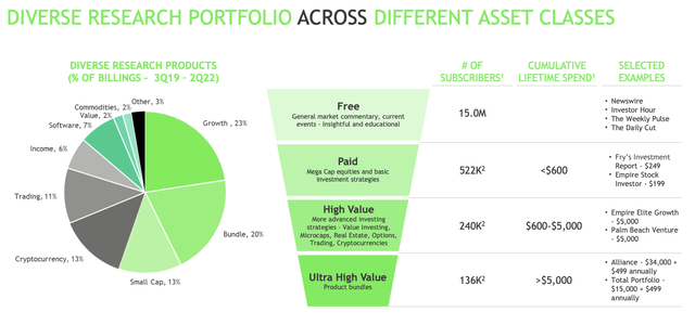 MarketWise Investor Presentation