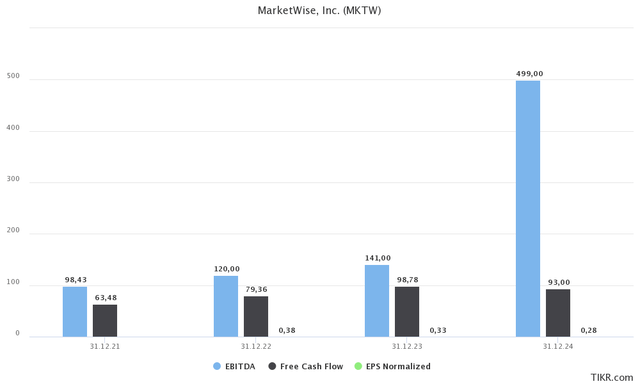 MKTW financials