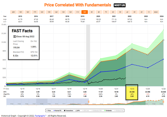 Nexstar Stock: Could Be The 'Next Star' In Your Portfolio (NASDAQ:NXST ...