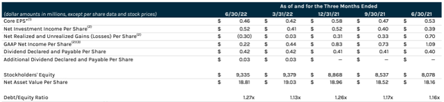 Table Description automatically generated