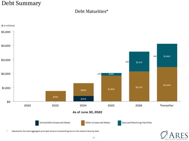 Chart, bar chart Description automatically generated