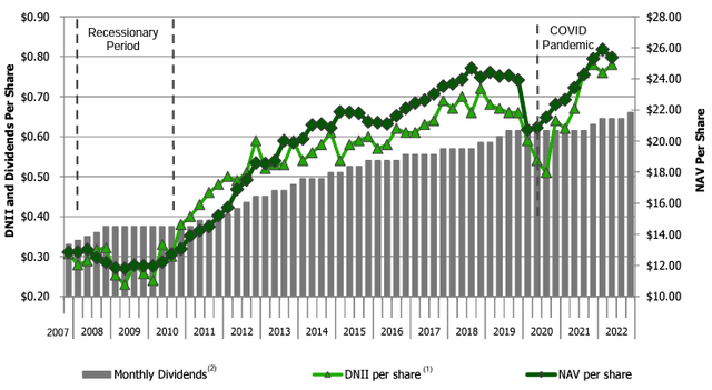 Chart Description automatically generated