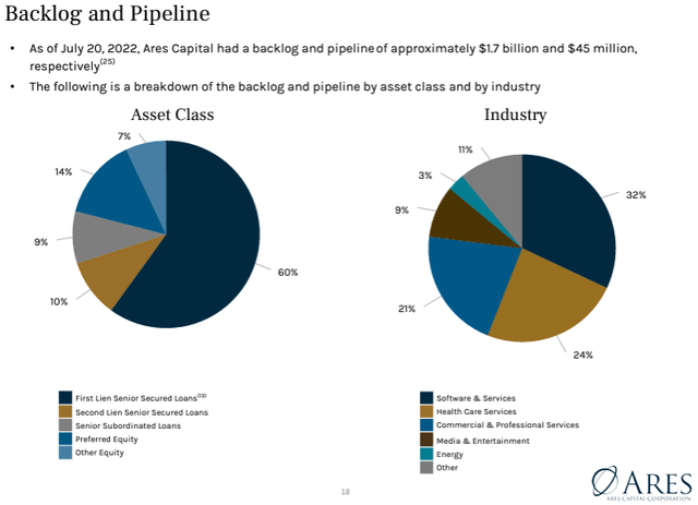 Chart, pie chart Description automatically generated