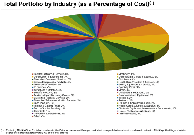 Chart, pie chart Description automatically generated