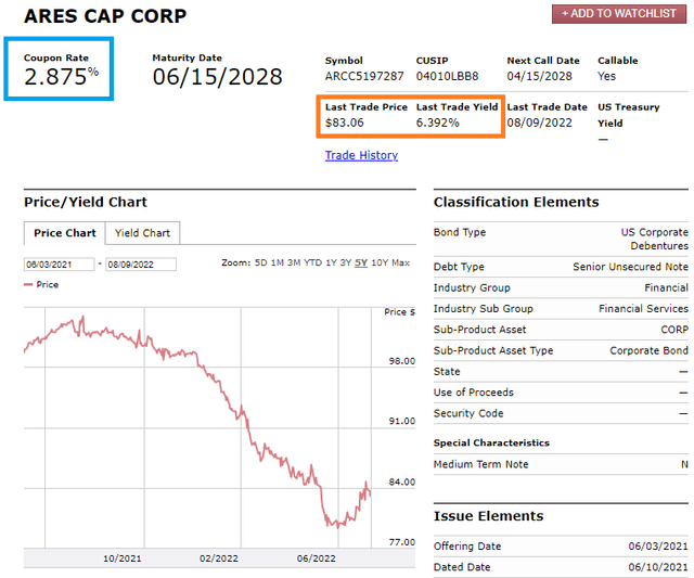 Chart Description automatically generated